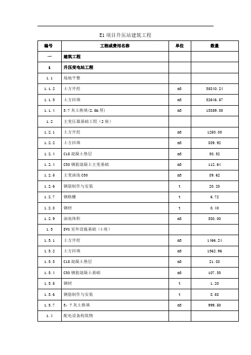 E1项目升压站建筑工程