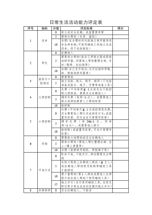 日常生活活动能力评定表