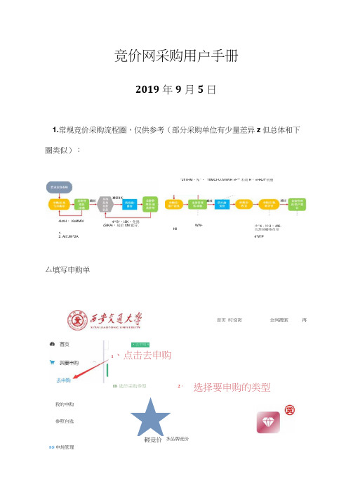 竞价网采购用户手册