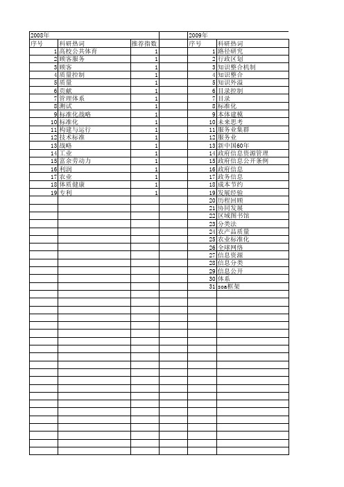 【国家社会科学基金】_服务标准化_基金支持热词逐年推荐_【万方软件创新助手】_20140805