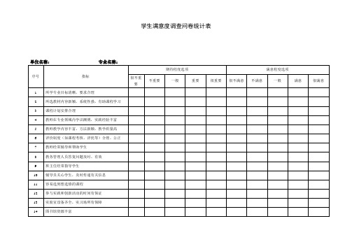 学生满意度调查问卷统计表