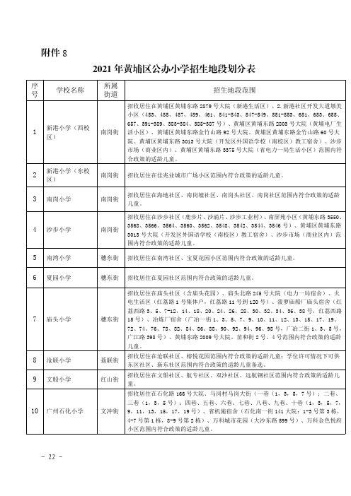 2021年黄埔区公办小学招生地段划分表