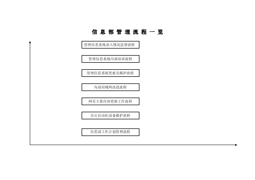 信息部(中心)工作流程