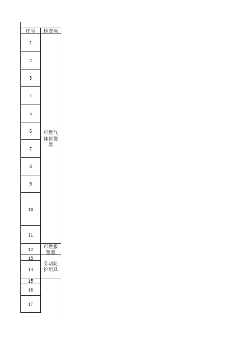 现场安全检查查检表