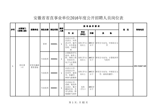 安徽省2016年省直事业单位考试职位表