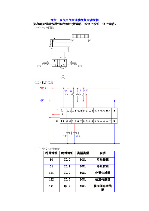 例六  双作用气缸连续往复运动控制