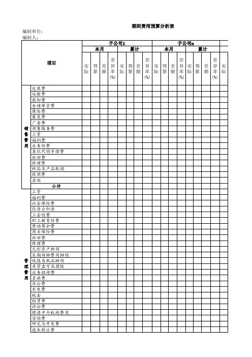 期间费用预算分析表