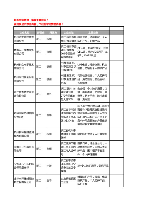 新版浙江省个人防护工商企业公司商家名录名单联系方式大全66家