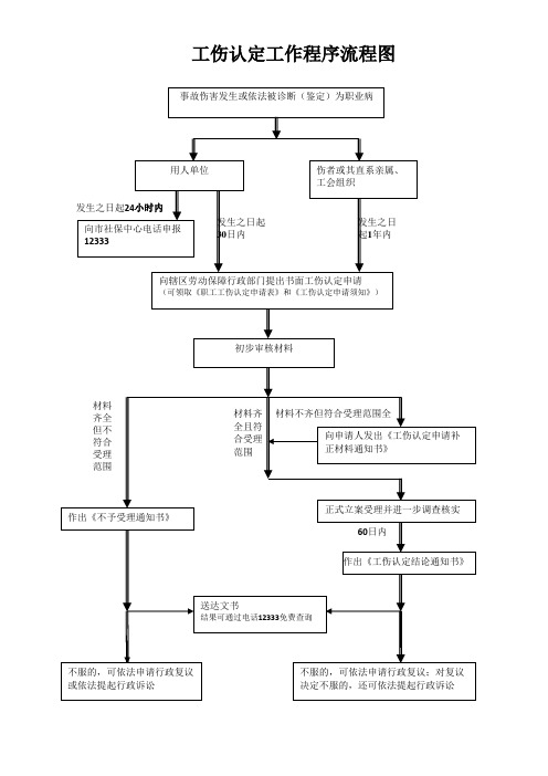 珠海市工伤认定流程