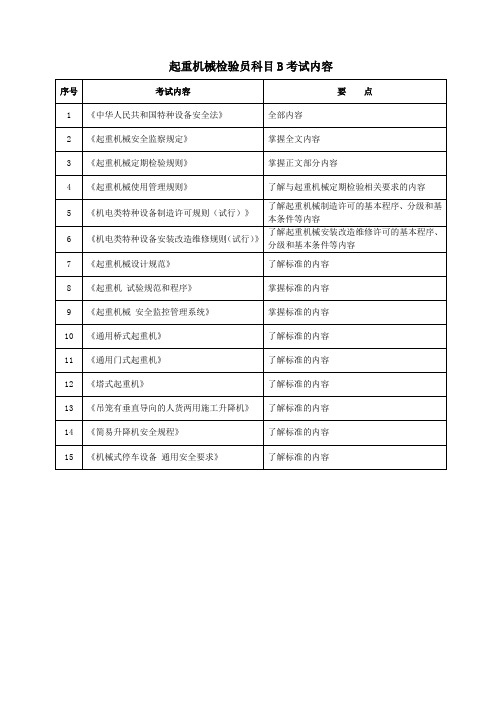 起重机械检验员科目B考试内容