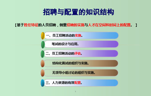 招聘与配置的知识结构 教学PPT课件