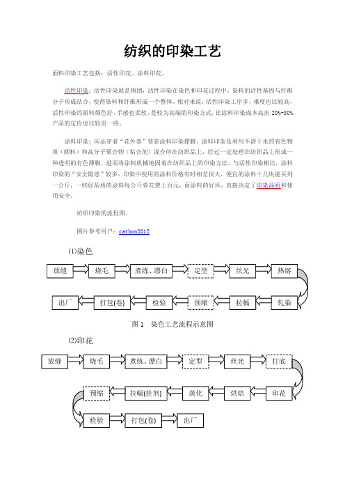 纺织的印染工艺