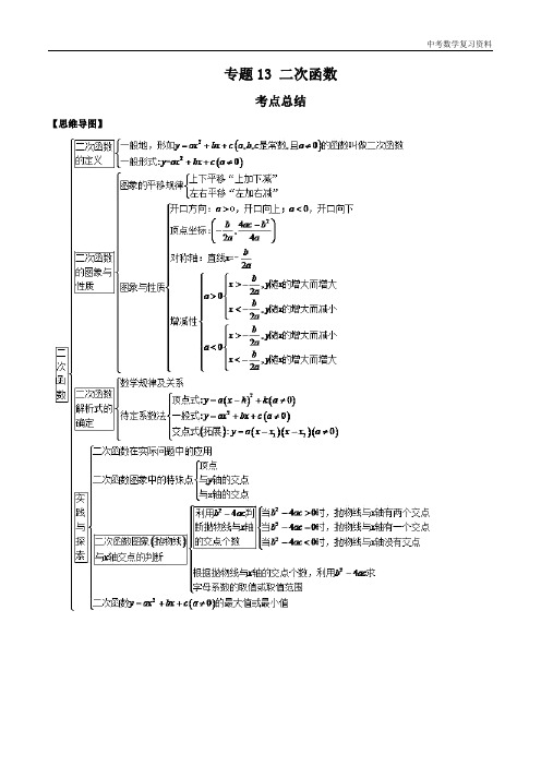 中考数学 专题13 二次函数(知识点串讲)(解析版)