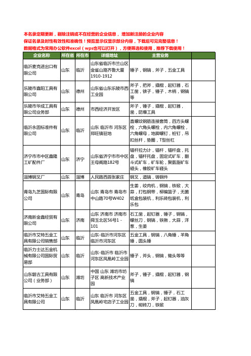 新版山东省钢镐工商企业公司商家名录名单联系方式大全205家