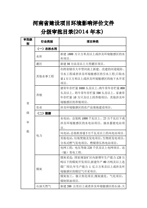 河南省建设项目环境影响评价文件分级审批目录(2014年本)