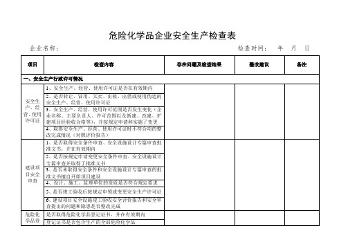 危险化学品企业的安全检查表《(完整版)》