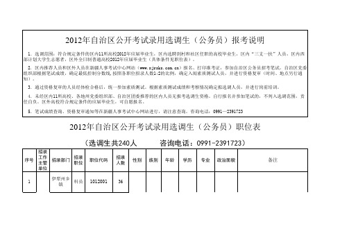 2012年新疆维吾尔自治区部分基层机关面向社会公开考试录用公务员职位表