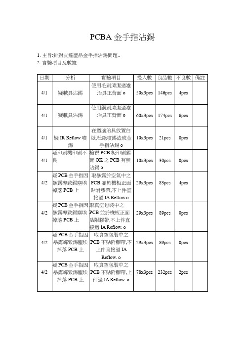 沾锡实验