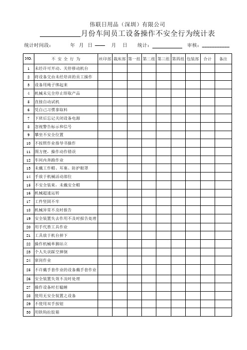 月车间员工设备操作不安全行为统计表