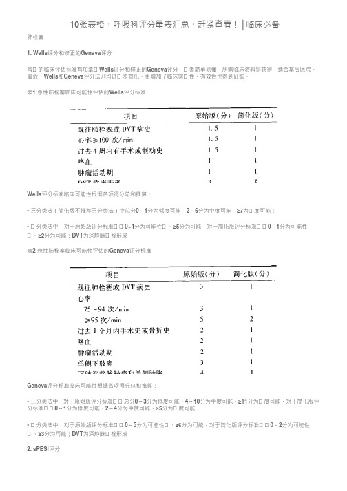 10张表格,呼吸科评分量表汇总,赶紧查看!│临床必备