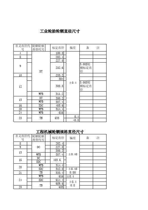 轮胎轮辋规格直径系列参数