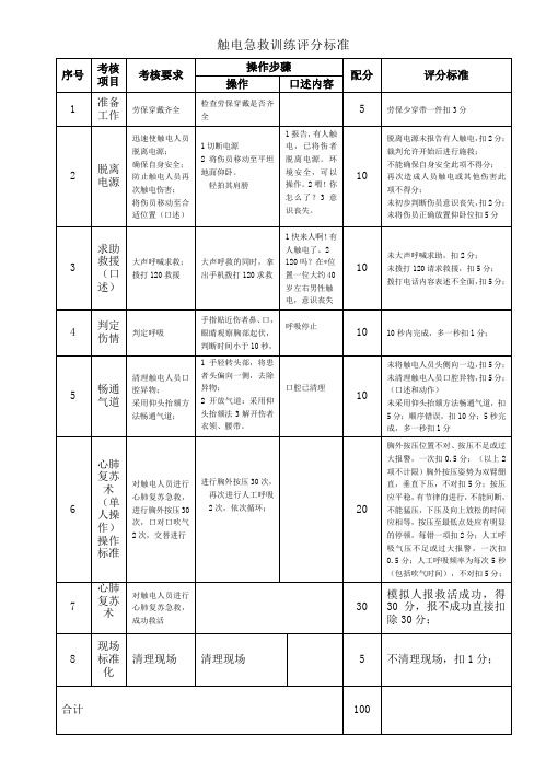 触电急救训练评分标准