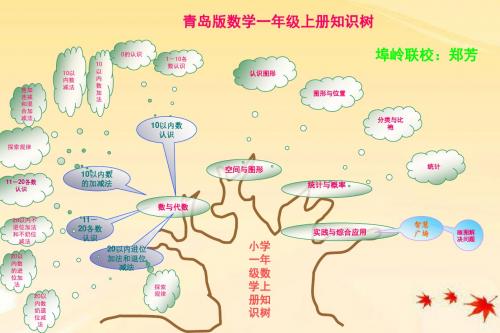 埠岭联校一年级知识树.ppt2
