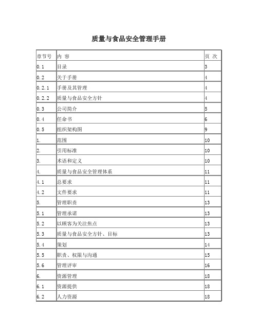 质量与食品安全管理手册