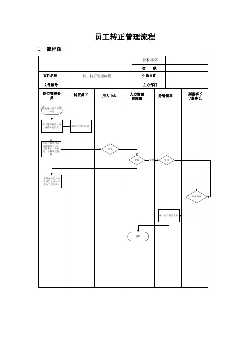 员工转正管理流程