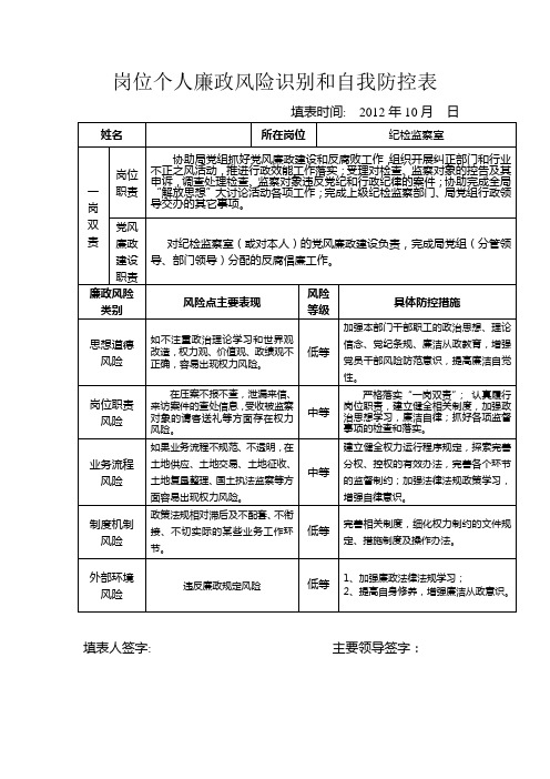 岗位个人廉政风险识别和自我防控表(示范表)