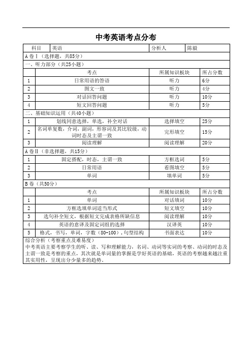 2013年中考英语试卷分析_把握重难点_完胜中考