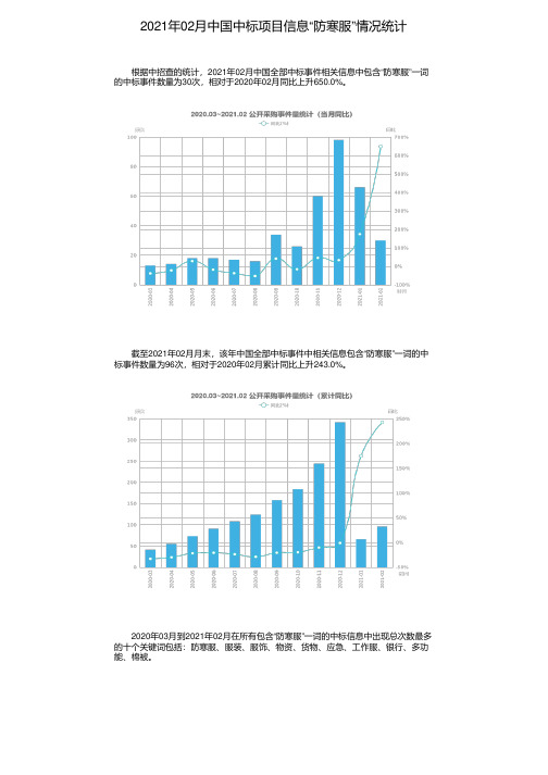 2021年02月中国中标项目信息“防寒服”情况统计