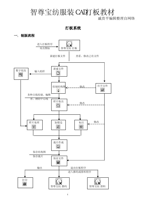 智尊宝纺服装CAD打板教材 