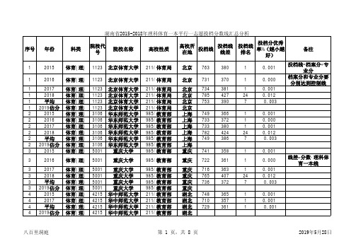 湖南省2015-2018年理科体育一本平行一志愿投档分数线汇总分析