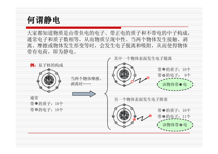 静电相关知识(自己汇总)