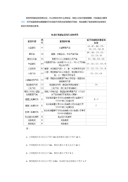 2017驾照分类和准驾车型对照表最新版