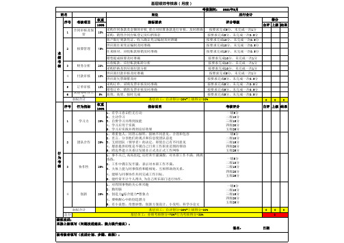 应付会计绩效考核表