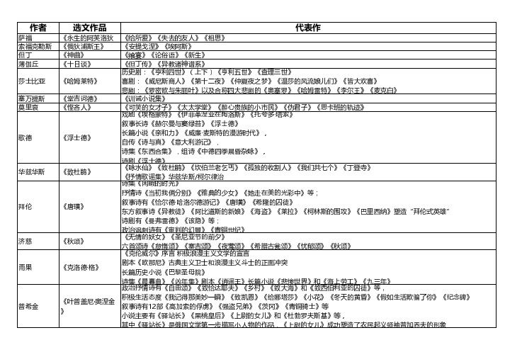 外国文学作品选 作品集