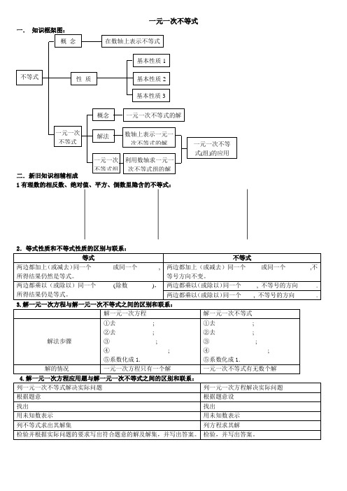 一元一次不等式综合复习(最新WORD版)