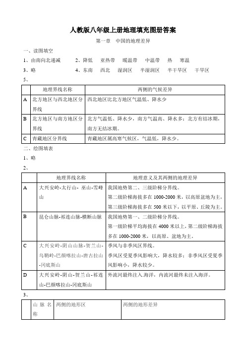 人教版八年级上册地理填充图册解答