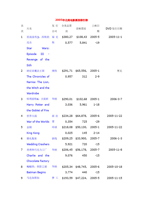 05年北美电影票房排行榜(不完全手册)