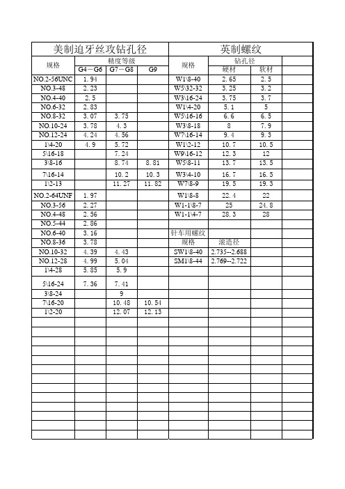 美制迫牙丝攻钻孔径／英制螺纹／针车用螺纹