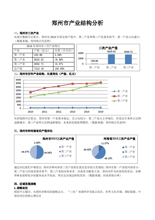 郑州市产业结构分析