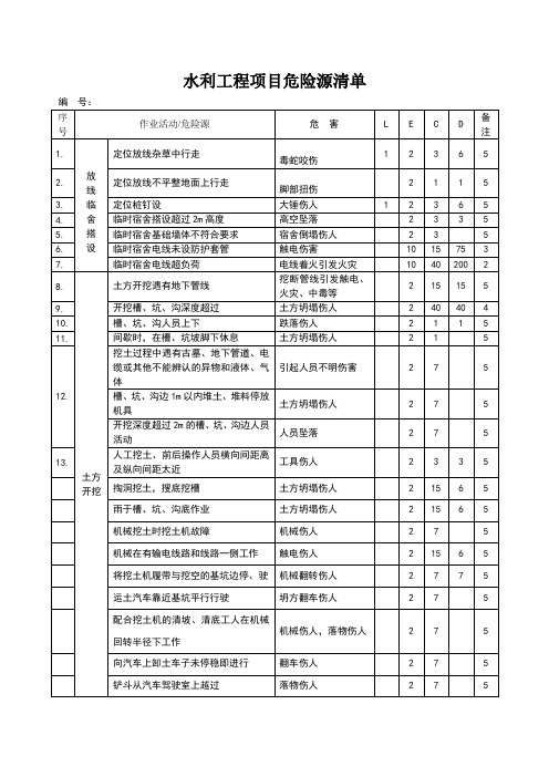 水利工程施工完整危险源辨识清单