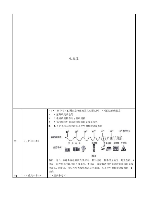 中考物理 精选真题试卷 电磁波 专题练习(含答案解析)