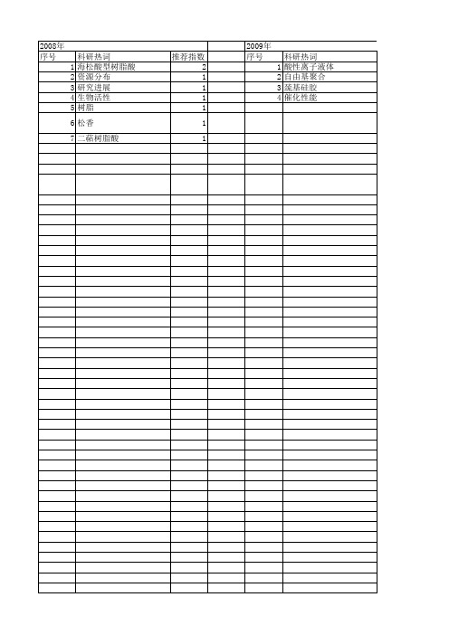 【江苏省自然科学基金】_乙烯基单体_期刊发文热词逐年推荐_20140820