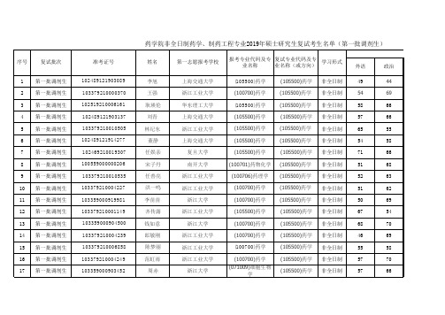 浙江工业大学药学院2019年非全日制药学、制药工程专业调剂复试考生名单(第一批调剂生)