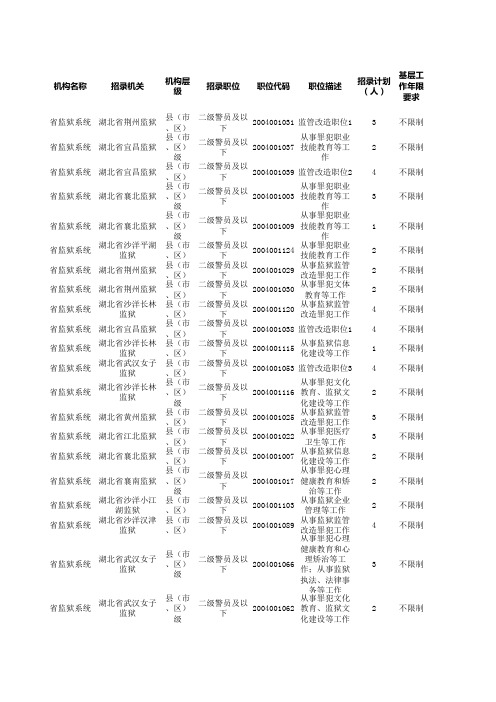 2016年湖北公务员考试职位表