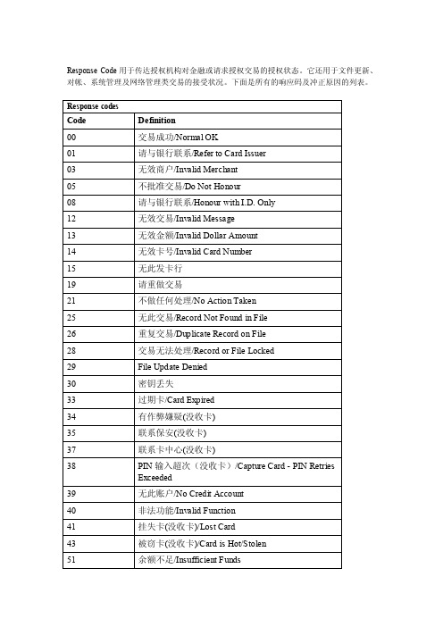 POS机刷卡错误代码