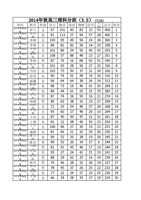 2014年秋学生分班